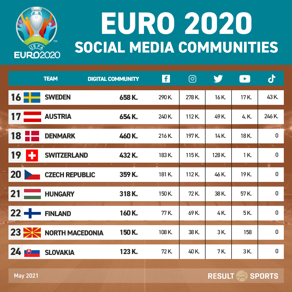 Result sports. форма для бега. логотип result. Result sports. Live sport.